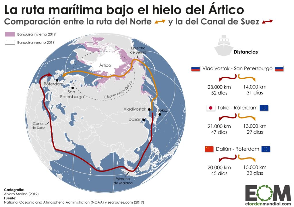 La ruta marítima bajo el hielo del Ártico (2019)