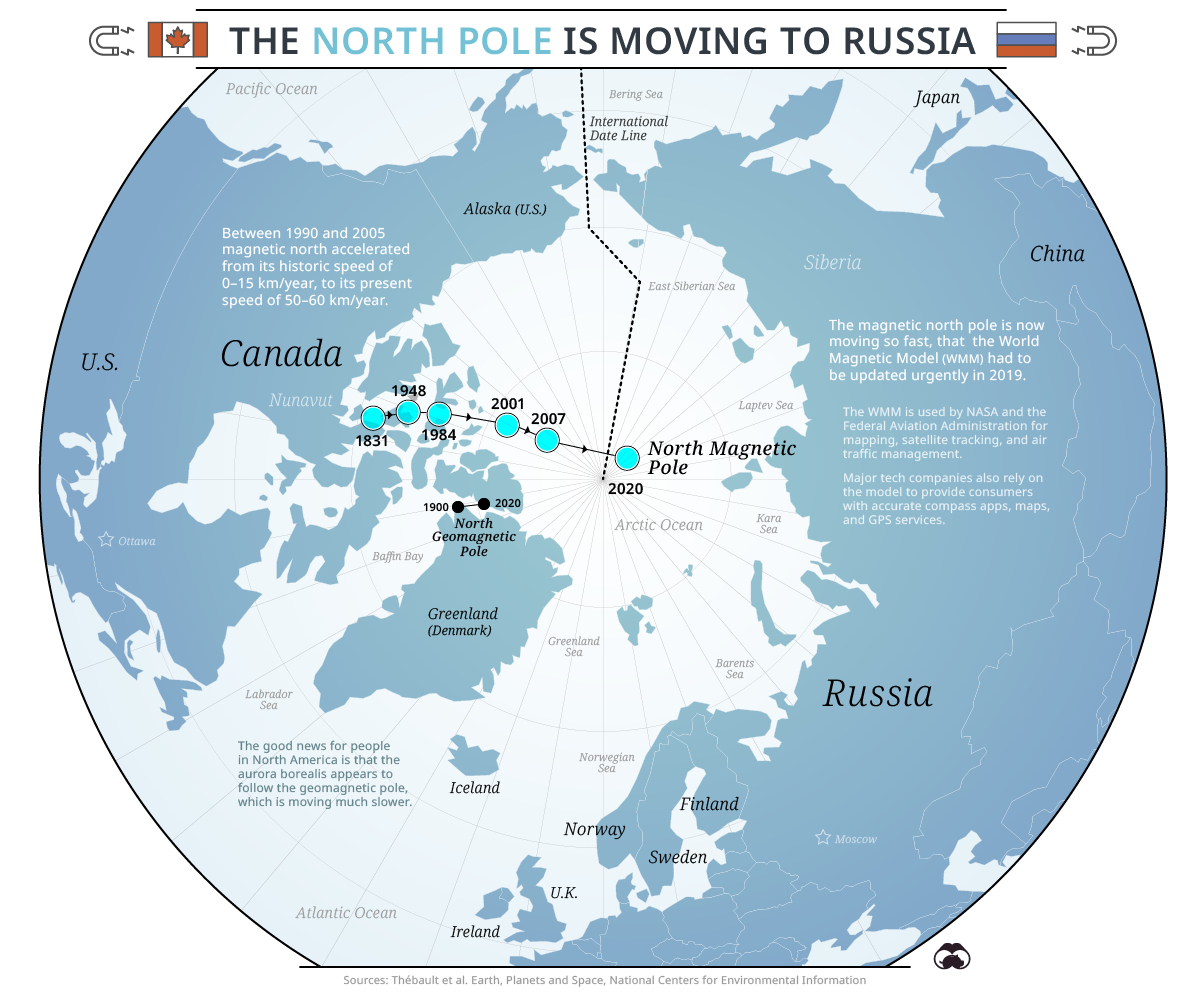 Cambios del polo norte magnético (1831 – 2020)