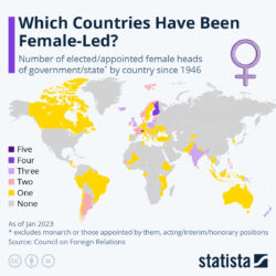 ¿Qué países han elegido una mujer como líder?