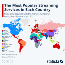 Servicios de streaming más populares en el mundo (2022)