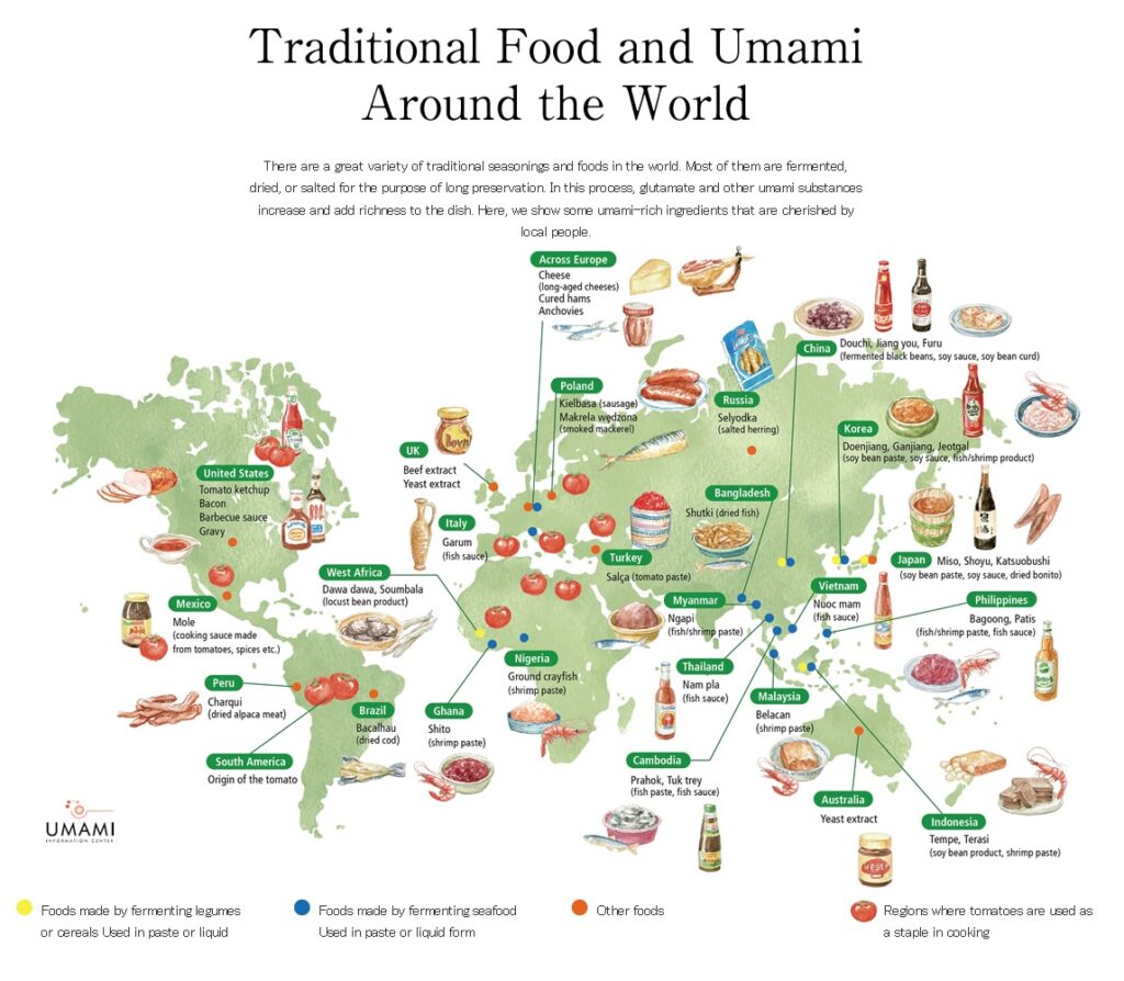 Mapamundi del umami en la comida tradicional (2022)