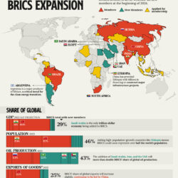 Futura expansión de los BRICS (2023)