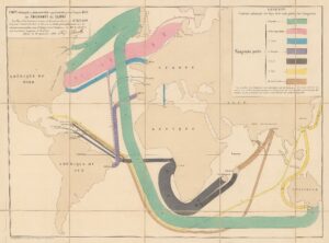 Figurative map: the emigrants of the world (1858)