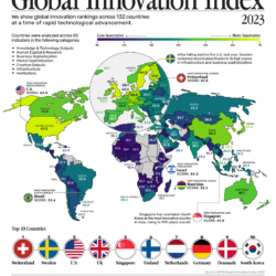 Ranking de los países más innovadores (2023)