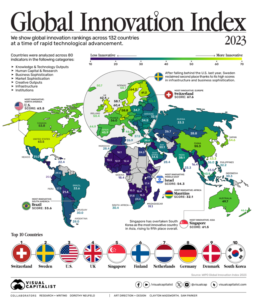 Ranking de los países más innovadores (2023)