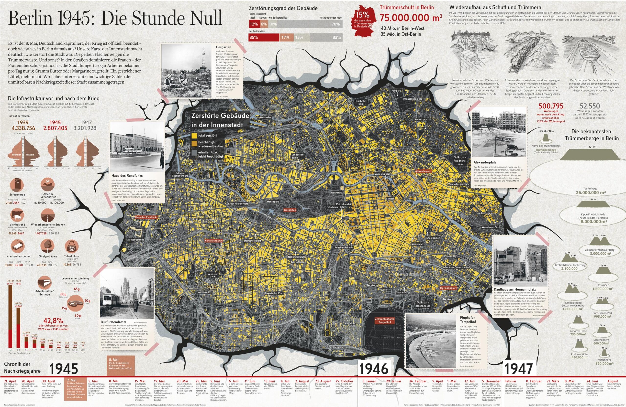 Berlín: Mapa de los edificios destruidos en la Segunda Guerra Mundial (1945)
