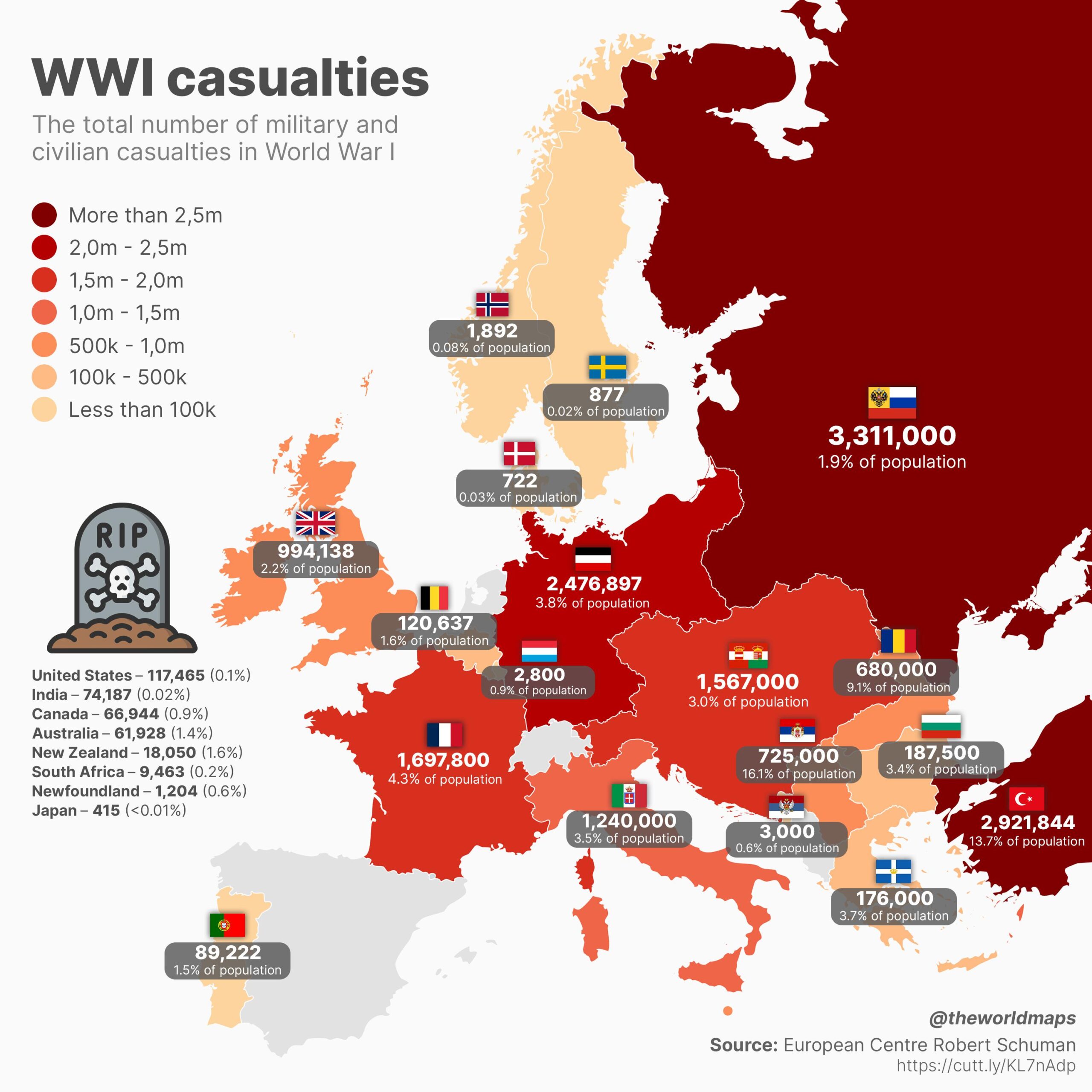 Las bajas de la Primera Guerra Mundial en Europa (2022)