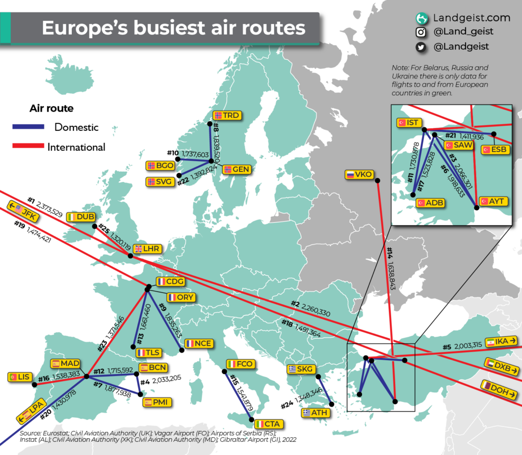 Rutas aéreas más transitadas de Europa (2022)