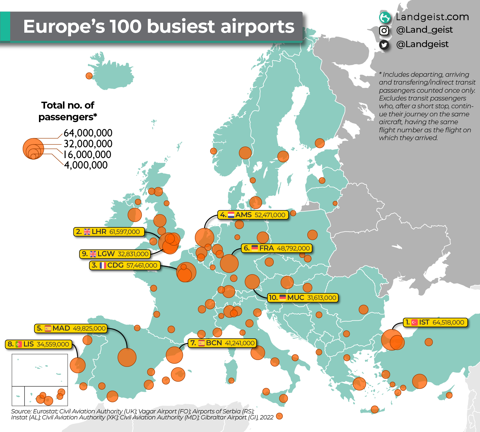Aeropuertos más transitados de Europa (2022)