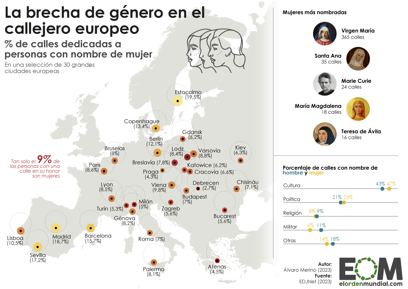 Brecha de género en el callejero europeo (2023)