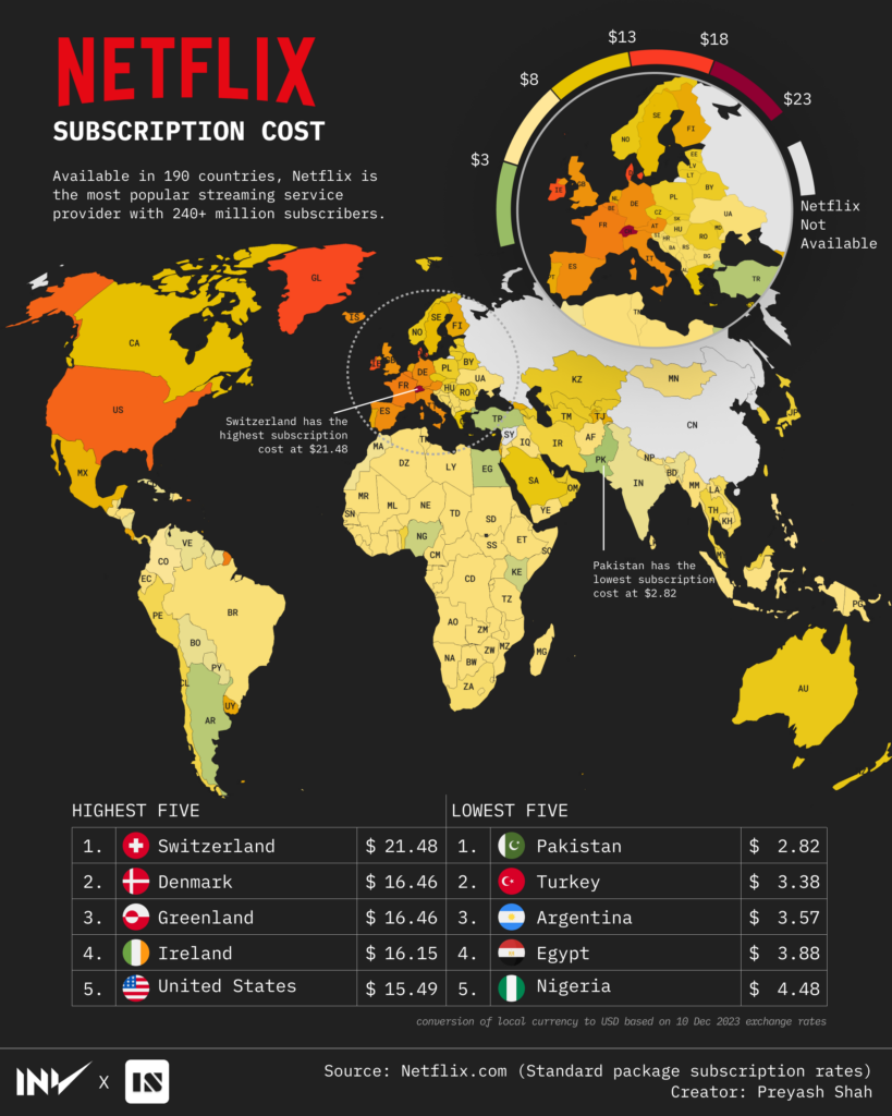 El precio de Netflix en el mundo (2023)
