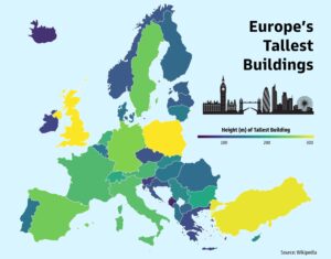 The tallest buildings in Europe (2023)