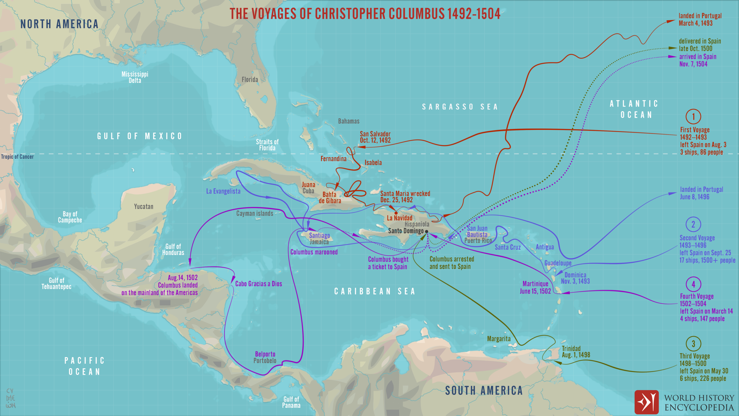 Los viajes de Cristóbal Colón (1492 – 1504)