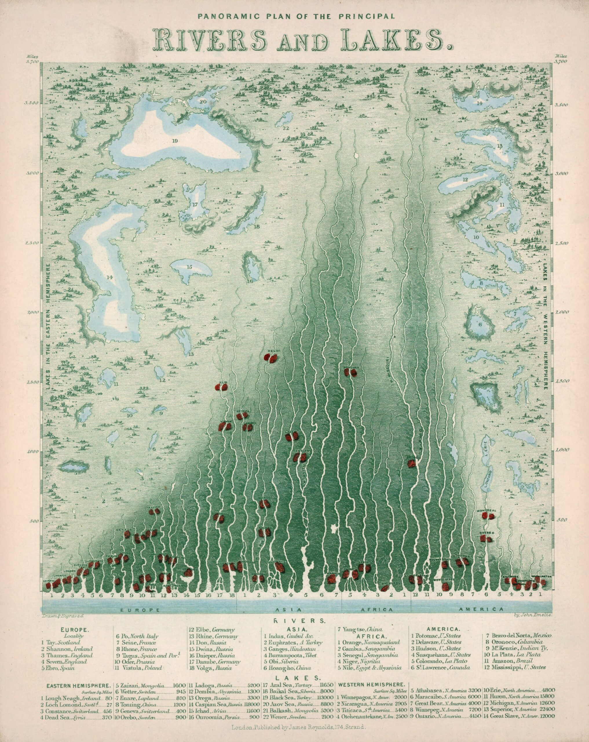 Mapa panorámico de los principales ríos y lagos (1850)
