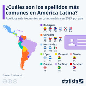 Apellidos más comunes en Latinoamérica (2023)