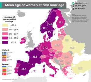 Average age of European women at first marriage (2024)