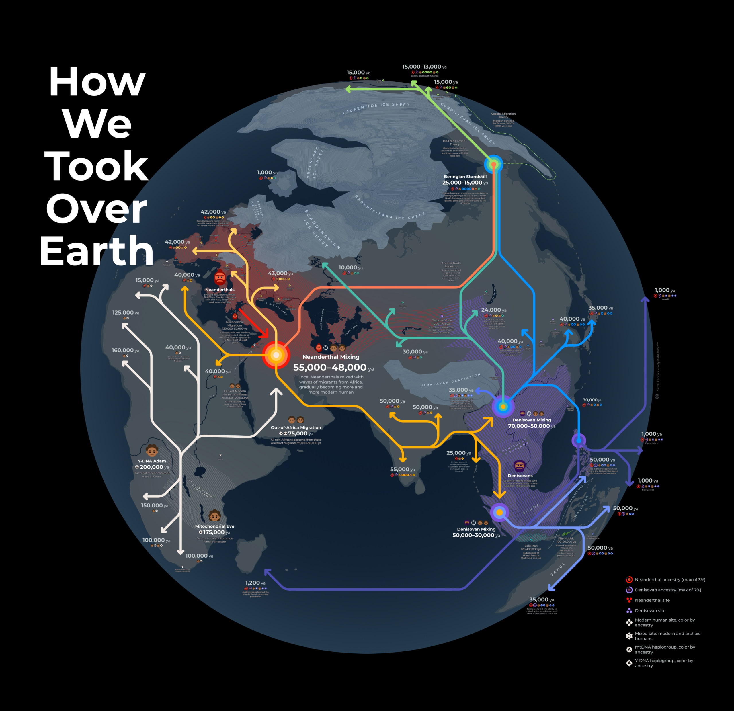 How We Conquered Earth (2024)