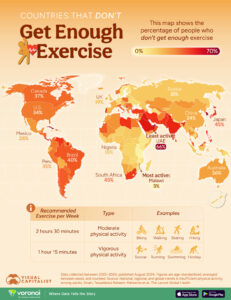 Map of exercise around the world (2025)