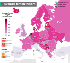 Estatura media de las mujeres europeas (2024)