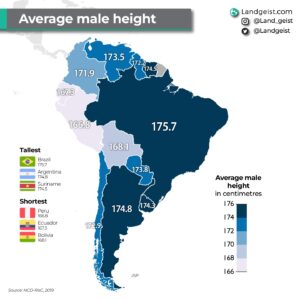 Estatura media de los hombres sudamericanos (2024)