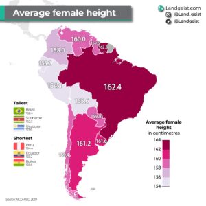 Estatura media de las mujeres sudamericanas (2024)