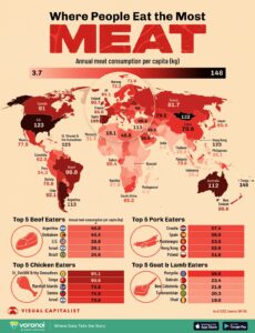 Consumo de carne en el mundo (2025)