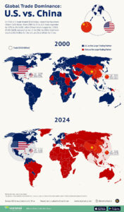 Trade dominance of China and the United States (2000–2024)