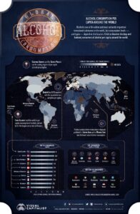 Consumo de alcohol en el mundo (2021)