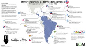 El intervencionismo de Estados Unidos en Latinoamérica (1950 - 2010)