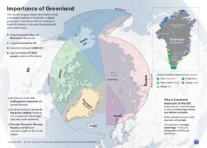 Why Greenland matters (2026)