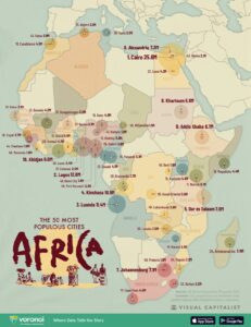 Africa's most populous cities (2026)