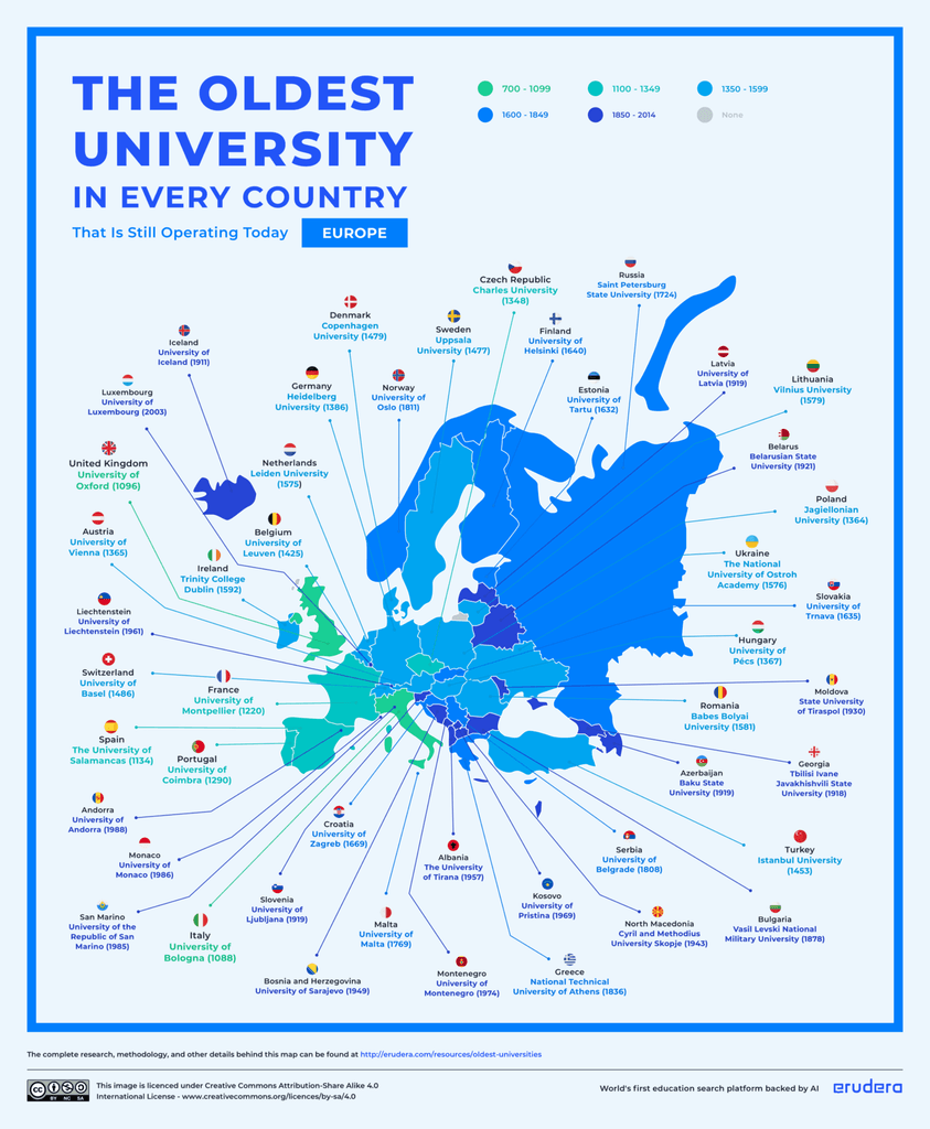 Las universidades más antiguas de Europa (2023)